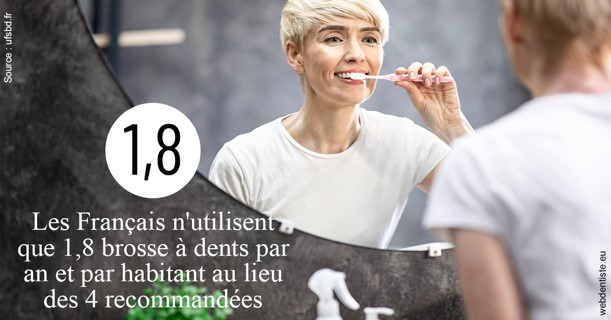 https://www.orthodontie-rosilio.fr/Français brosses 2
